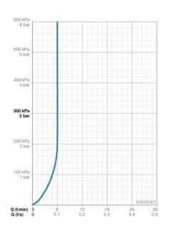 Hansa Vantis - Wastafelkraan, Chroom 52422267 -Geberit Winkel 1780ec24a1aab895f0c3e1cf