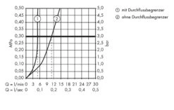 Hansgrohe PuraVida - Afdekset Wastafelkraan, Chroom 15084000 11 Hansgrohe PuraVida - Afdekset Wastafelkraan, Chroom 15084000 -Geberit Winkel 182a9437a45a3df2bea64ecb 1