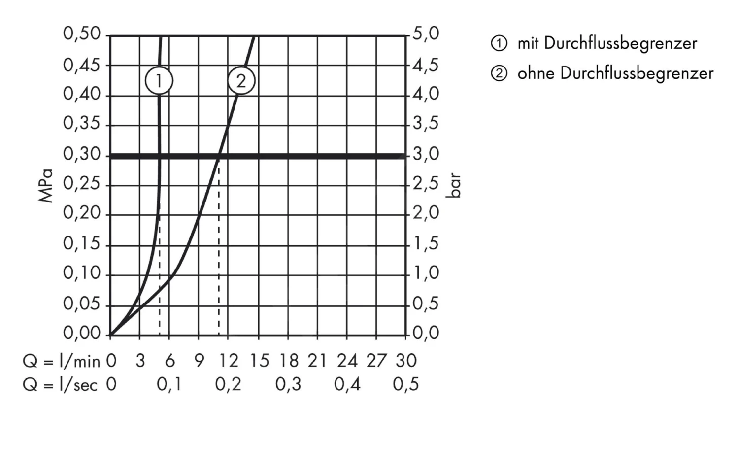 Hansgrohe PuraVida - Afdekset Wastafelkraan, Chroom 15084000 6 Hansgrohe PuraVida - Afdekset Wastafelkraan, Chroom 15084000 - Afbeelding 4