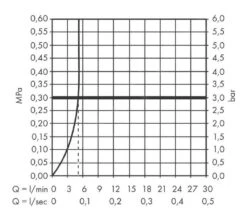 Hansgrohe Vivenis - Wastafelkraan 80, EcoSmart, Chroom 75012000 -Geberit Winkel 1b3581cf4e55873f9ab27f99