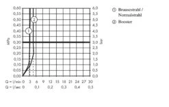 Axor Starck Organic - 2-greeps Wastafelkraan, Chroom 12014000 -Geberit Winkel 2afa8b4fb9934b71725793db