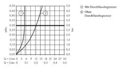 Hansgrohe Logis - Wastafelkraan Met Waste, 3-gats, Chroom 71133000 -Geberit Winkel 2c6707e64851e9303f0bd15b