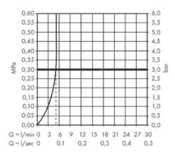Hansgrohe Finoris - Wastafelkraan 160, 3-gats, Incl. Push-Open Afvoer, EcoSmart, Chroom 76034000 -Geberit Winkel 545b67d62fb1bbdc531e7f08
