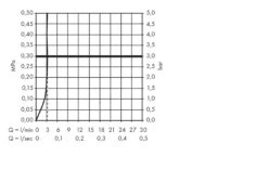 Hansgrohe Focus E2 - Wastafelkraan, LowFlow 3,5l/min, Chroom 31952000 -Geberit Winkel 6c23709196dacd8f6673cac7