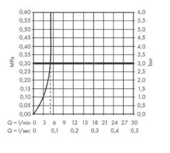Hansgrohe Vernis Shape - Wastafelkraan, EcoSmart, Chroom 71569000 -Geberit Winkel 6dd2d768057757f6572c4ff5