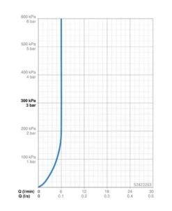 Hansa Vantis - Wastafelkraan, Chroom 52422263 -Geberit Winkel 797a7917c5af438dc1a7abe7