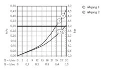 Axor One - Thermostaat Mengkraan Met Stopkraan Voor 2 Functies, Chroom 45712000 -Geberit Winkel 81214ae83de92af8fc847205