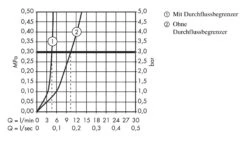 Hansgrohe Metris New - Wastafelkraan Mm, Met Waste, Chroom 31082000 -Geberit Winkel abb4422bdf8022ab2d59ae79