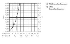 Axor Uno - Wastafelkraan 260, Geborsteld Nikkel 45004820 7 Axor Uno - Wastafelkraan 260, Geborsteld Nikkel 45004820 -Geberit Winkel b0b9998e3ed0a0f4065bc959