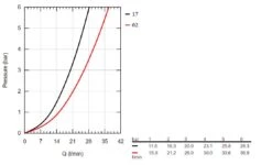 Grohe Grohtherm 800 Cosmopolitan - Thermostaat Badkraan, Chroom 34766000 -Geberit Winkel b9befefe73b4bf83a6b4f0b2