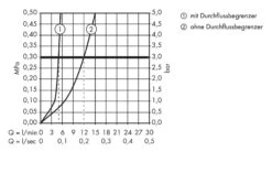 Hansgrohe Metris New - Inbouw Wastafelkraan, Chroom 31085000 10 Hansgrohe Metris New - Inbouw Wastafelkraan, Chroom 31085000 -Geberit Winkel bc56ab258f830bfe0f54ee34