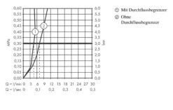 Hansgrohe Talis S - Wastafelkraan 80 CoolStart Met Afvoergarnituur Met Een Trekstang, Chroom 72013000 -Geberit Winkel d00d15bb95e0186ff8f7adc8