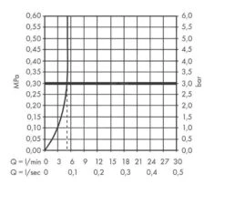 Hansgrohe Vernis Blend - Wastafelkraan Incl. Afvoergarnituur, EcoSmart, Chroom 71559000 -Geberit Winkel d08278ba6c3ca38b3948c271 1