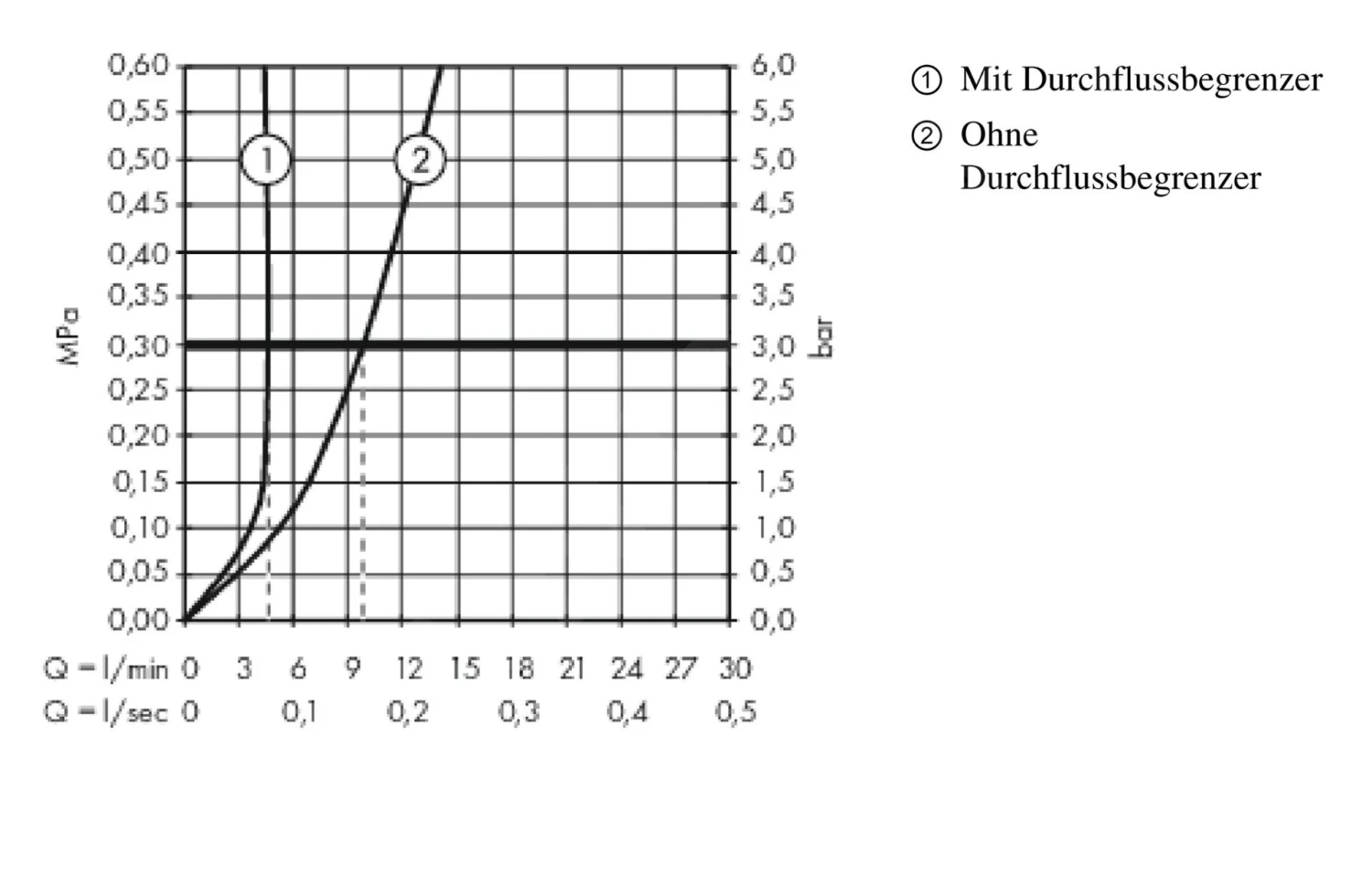 Hansgrohe Metropol - Eengreeps Wastafelmengkraan Vloergemonteerd, Chroom 74530000 6 Hansgrohe Metropol - Eengreeps Wastafelmengkraan Vloergemonteerd, Chroom 74530000 - Afbeelding 4