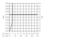 Hansgrohe Metris - Wastafelkraan Met Waste, LowFlow 3,5 L/min, Chroom 31203000 11 Hansgrohe Metris - Wastafelkraan Met Waste, LowFlow 3,5 L/min, Chroom 31203000 -Geberit Winkel f802e808f4a9ed43a3d76094