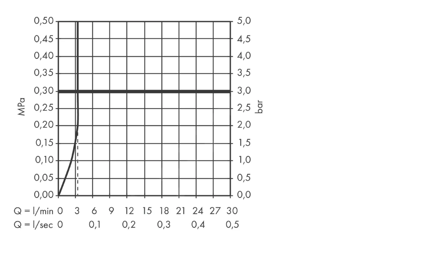 Hansgrohe Metris - Wastafelkraan Met Waste, LowFlow 3,5 L/min, Chroom 31203000 5 Hansgrohe Metris - Wastafelkraan Met Waste, LowFlow 3,5 L/min, Chroom 31203000 - Afbeelding 3